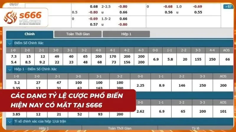 Tỷ Lệ Cá Cược Bóng Đá - Cách Đọc Kèo Nhà Cái Chính Xác 3 Các loại hình kèo cược bóng đá phổ biến thu hút đông đảo hội viên tham gia đặt phỉnh